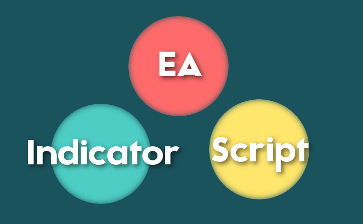 EA Indicator Script